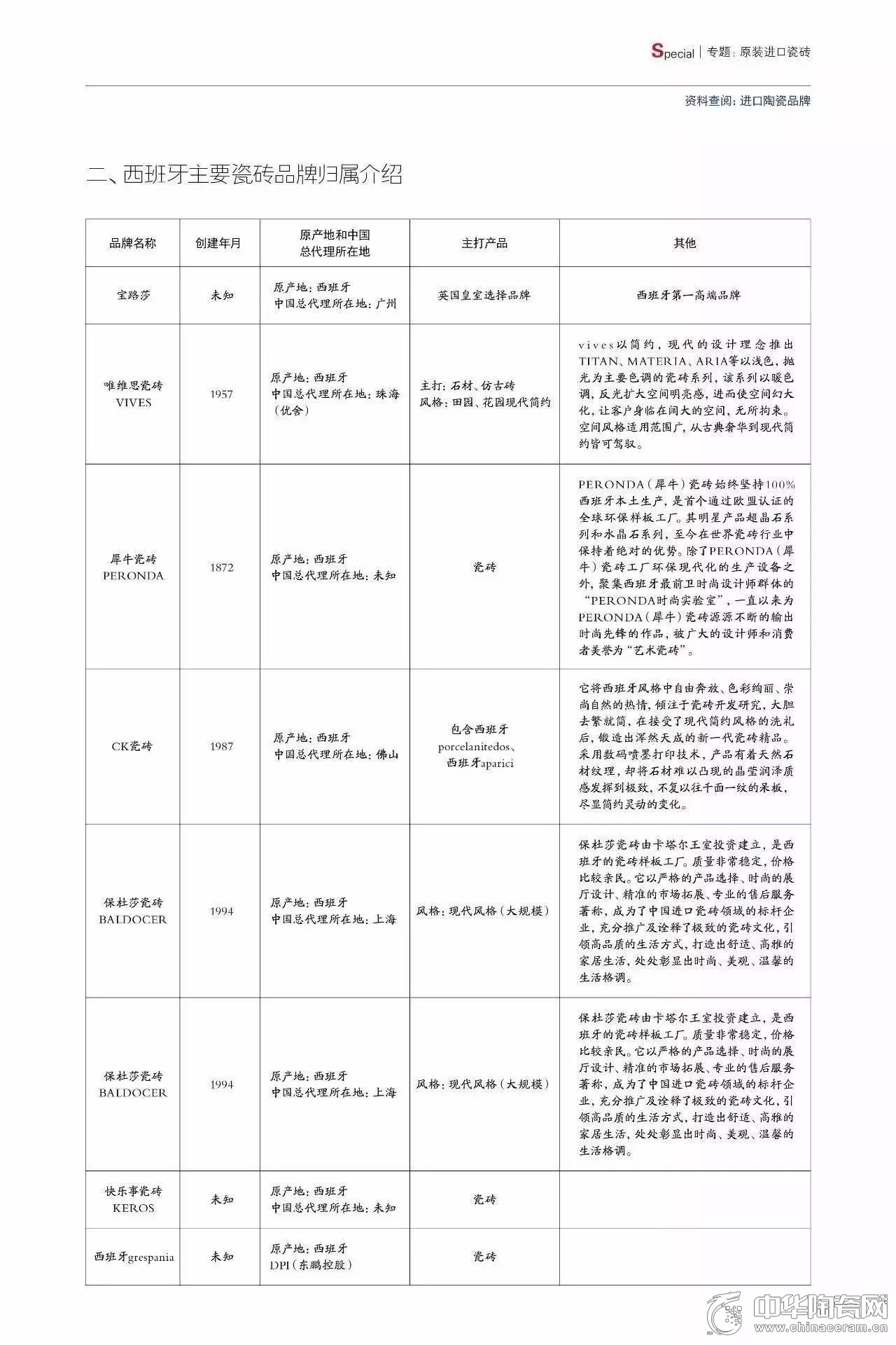 2017年中國進口瓷磚市場大閱兵